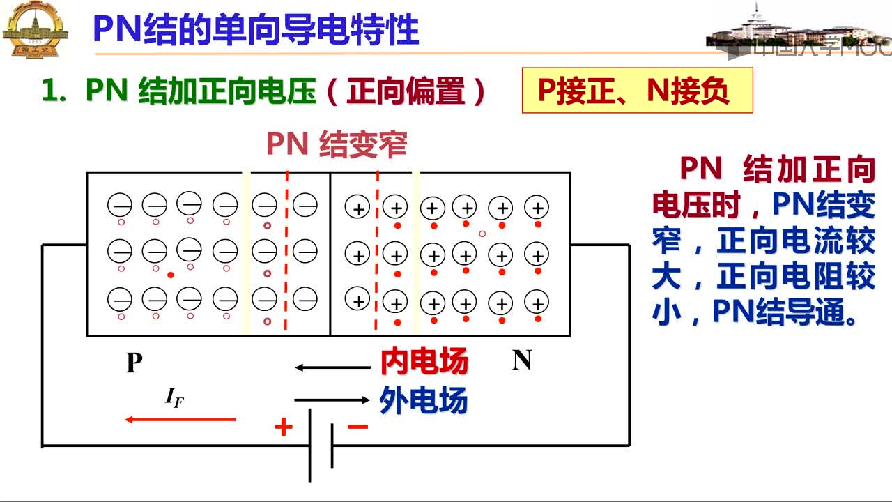 5.2PN结的单向导电特性(2)#硬声创作季 