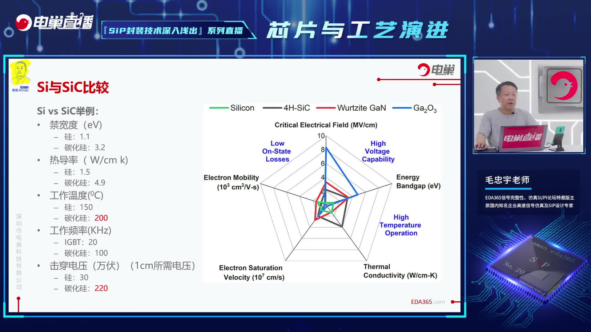 Si与Sic各有那些优点#电路原理 