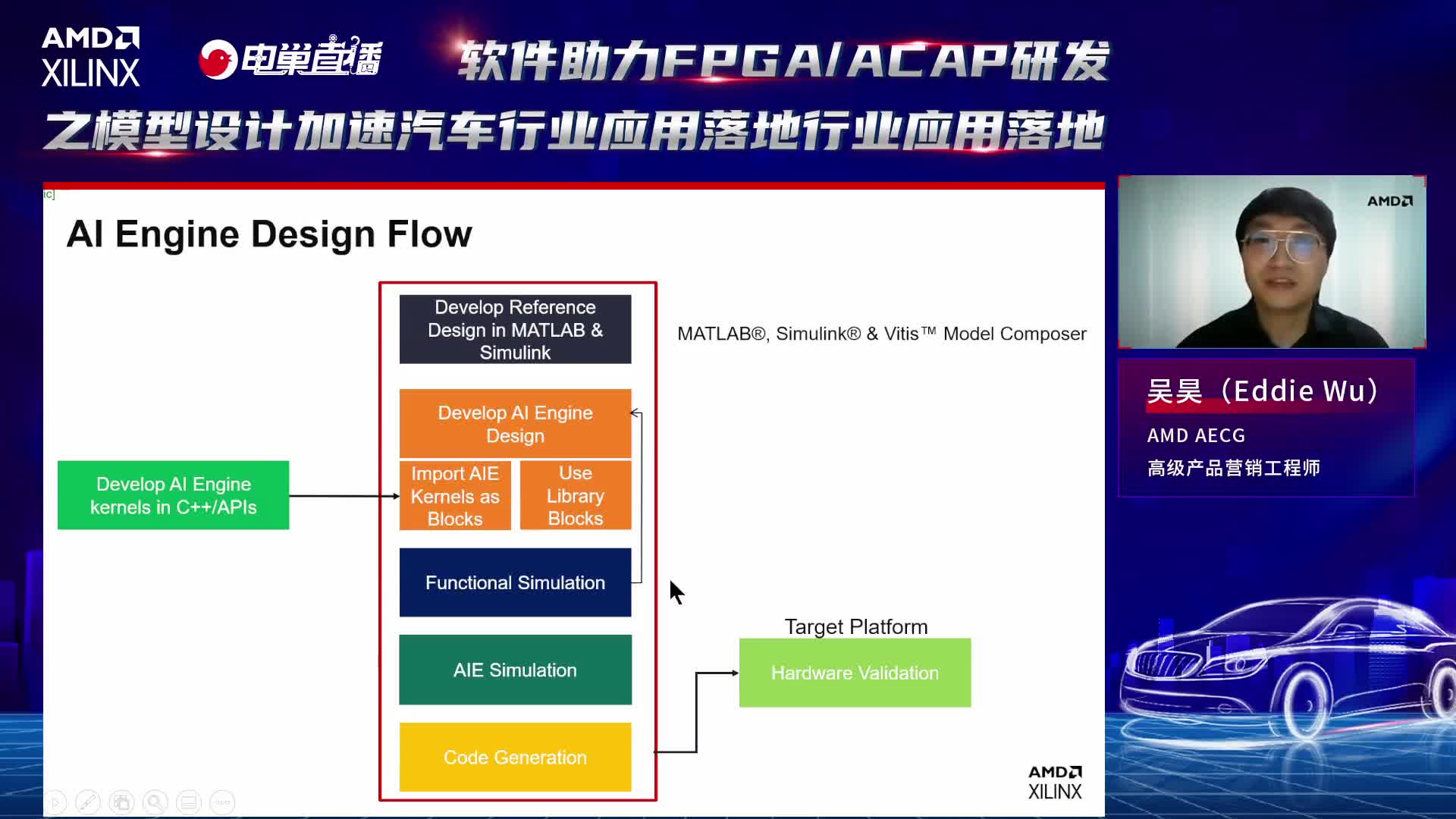 AI  Engine开发流程#电路原理 