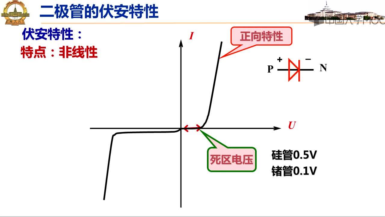 5.3二极管的伏安特性(2)#硬声创作季 