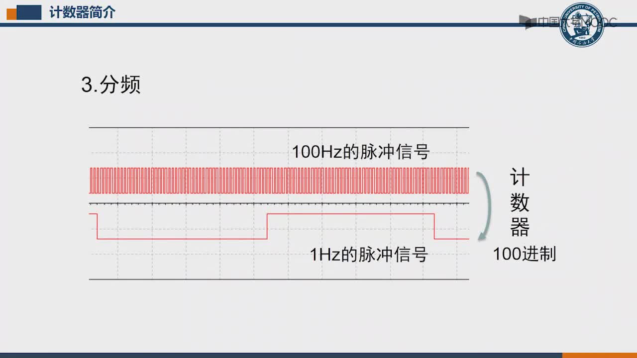 8.9.1计数器简介(2)#硬声创作季 