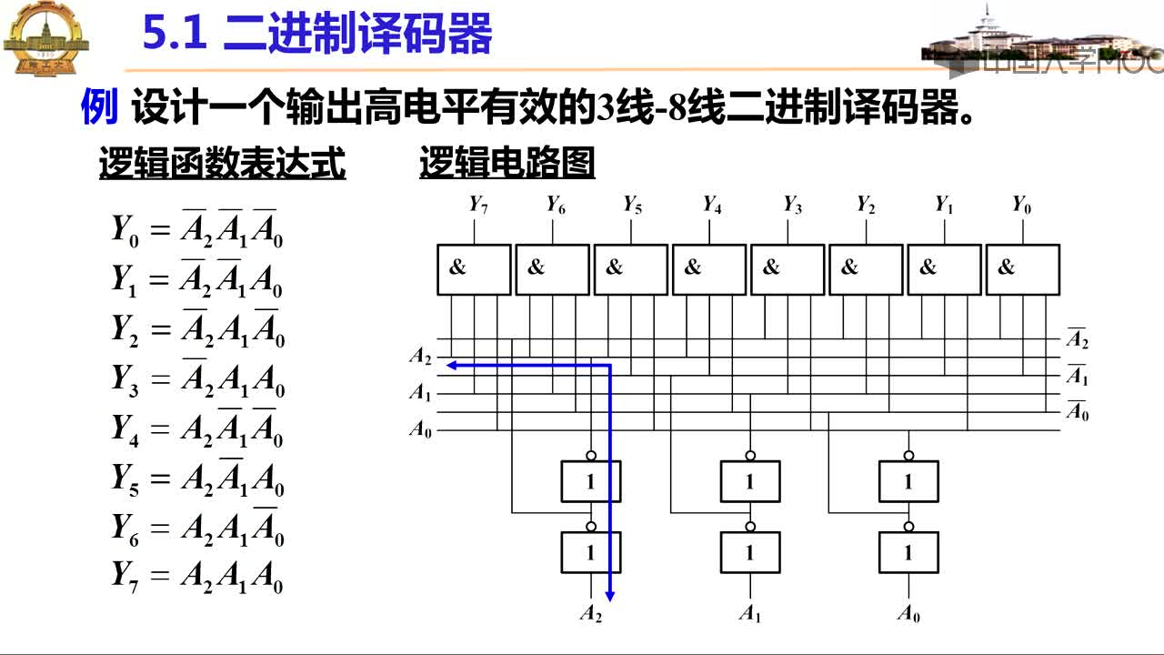 9.5 译码器-视频(2)#硬声创作季 