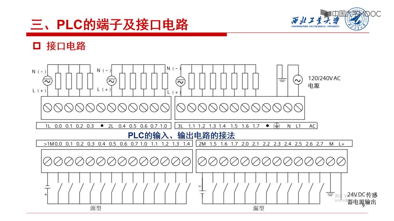 PLC實驗箱簡介及使用(2)#硬聲創(chuàng)作季 