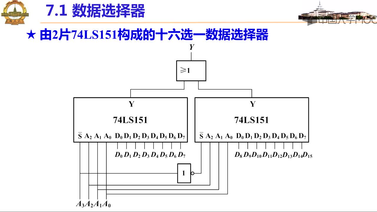 9.7 數(shù)據(jù)選擇器與數(shù)據(jù)分配器-視頻(2)#硬聲創(chuàng)作季 