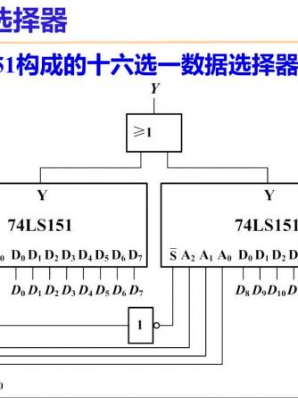 数据选择器