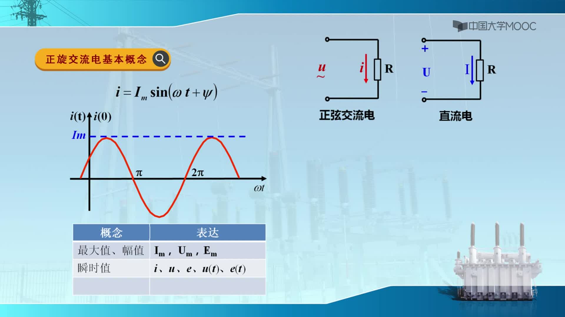 1-1正弦交流電的基本概念及其產(chǎn)生(3)#硬聲創(chuàng)作季 