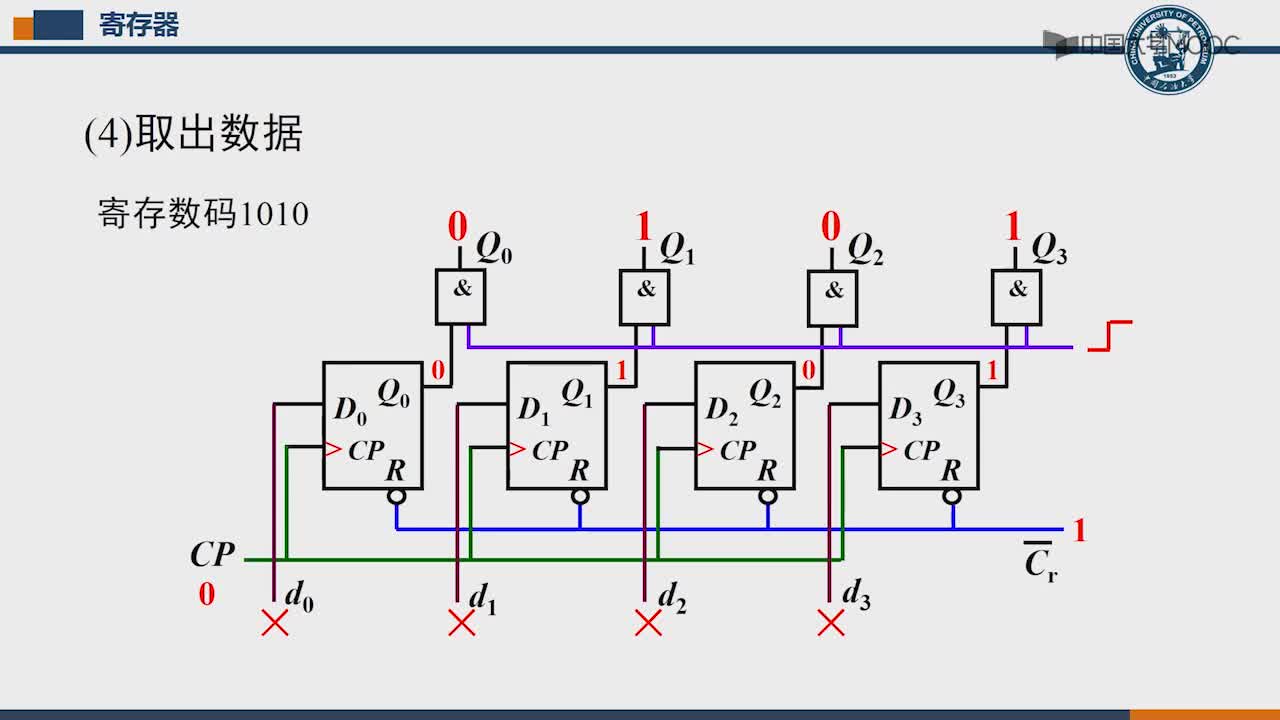 ※8.8 常用中規(guī)模時序邏輯電路之寄存器(2)#硬聲創(chuàng)作季 