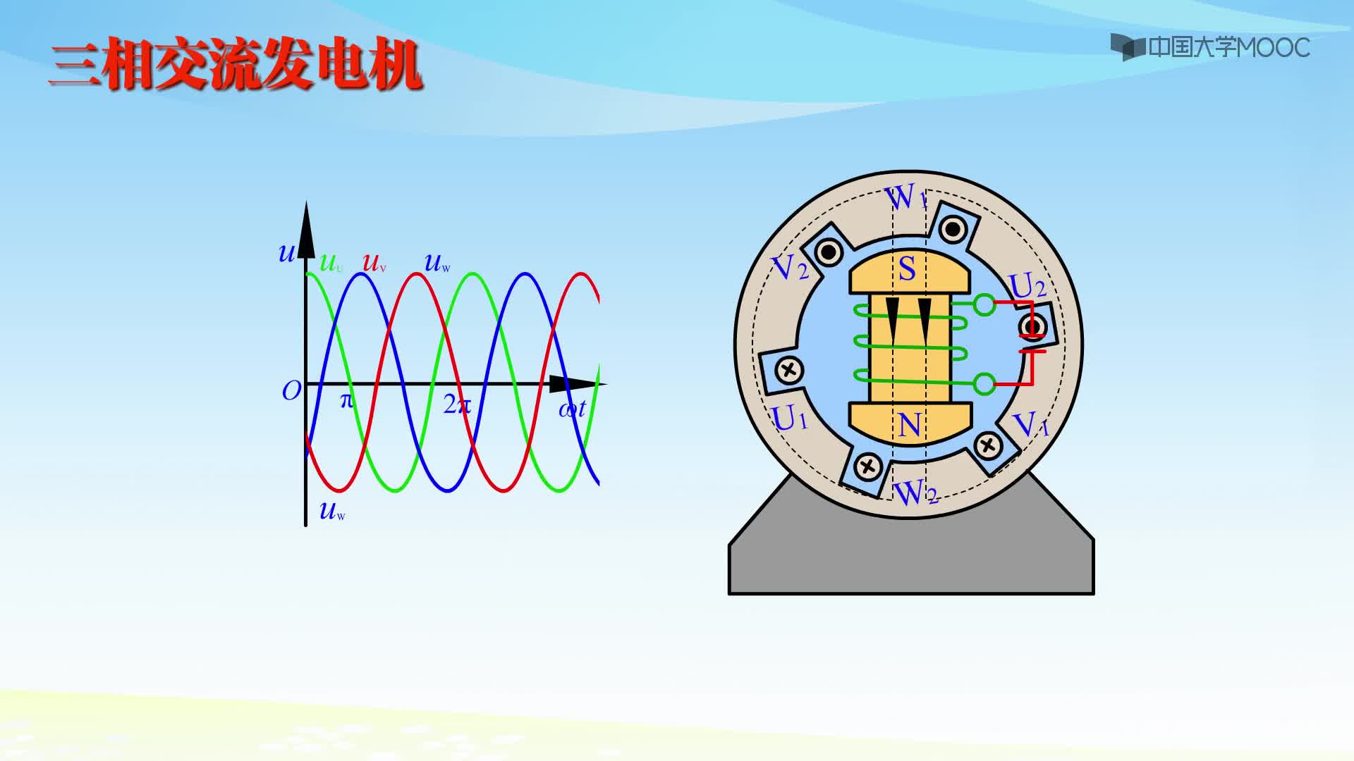 三相交流發電機（動畫版）(2)#硬聲創作季 