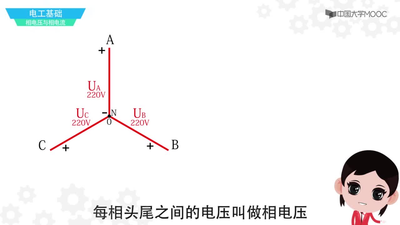 【概念對對碰】——什么是線電壓和相電壓？(2)#硬聲創作季 