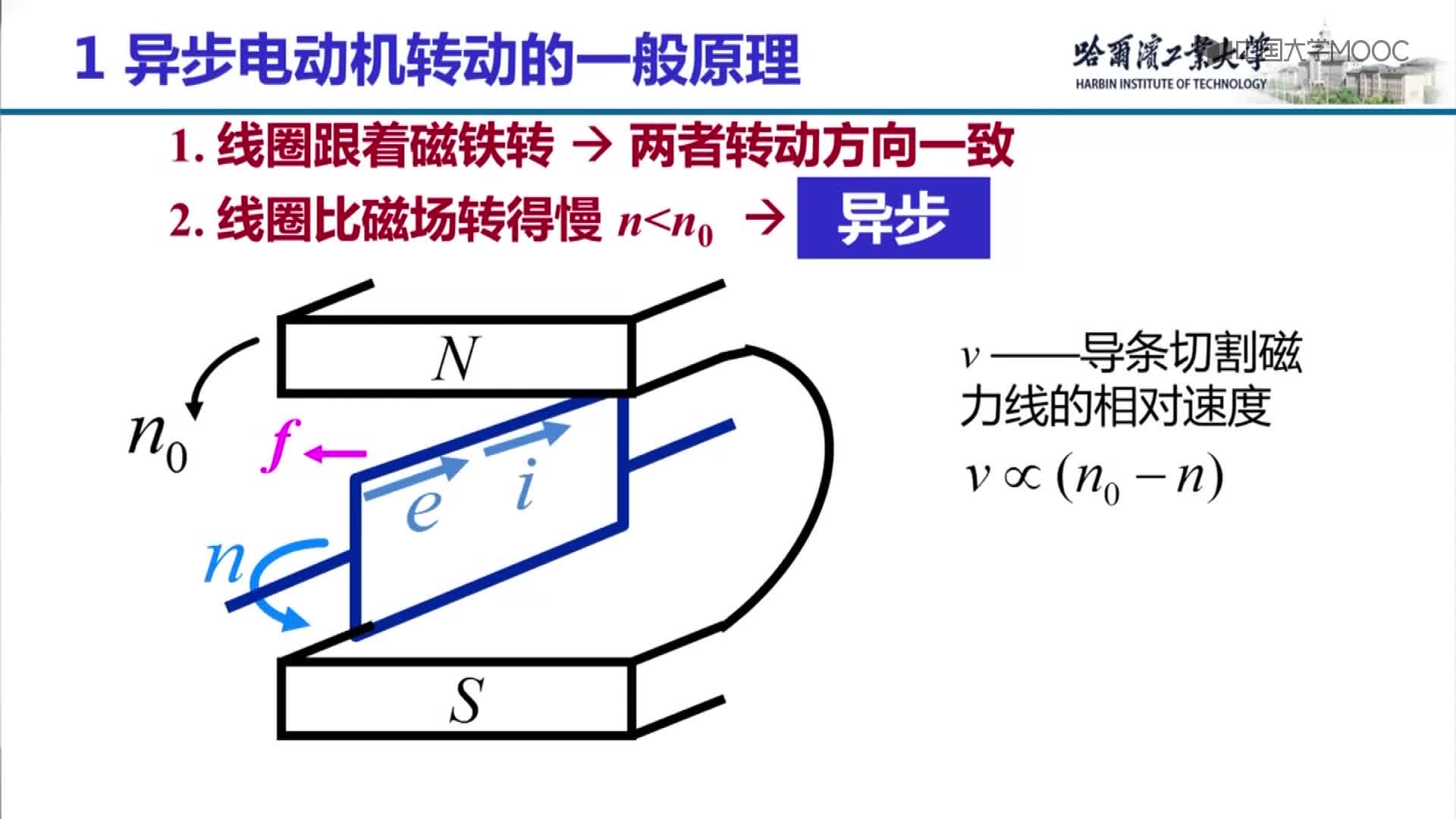 三相異步電動機的轉(zhuǎn)動原理-1(2)#硬聲創(chuàng)作季 