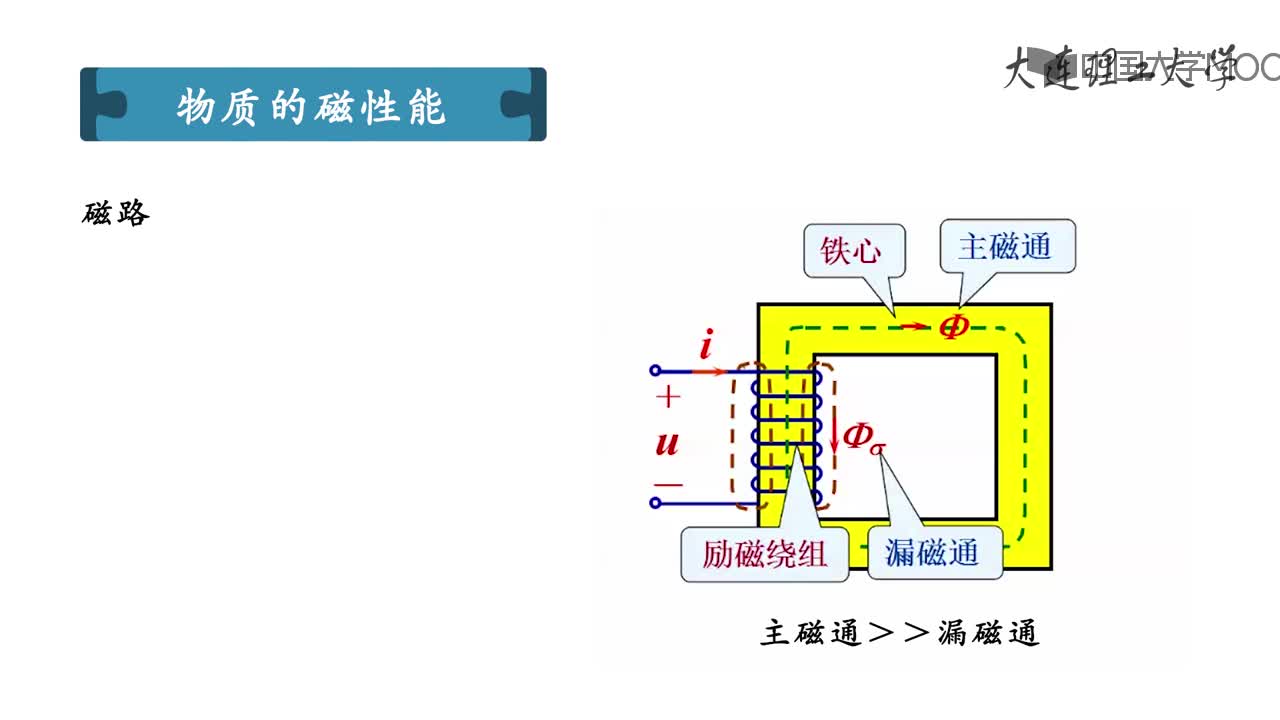 知识点 5.1.2-物质的磁性能视频(2)#硬声创作季 