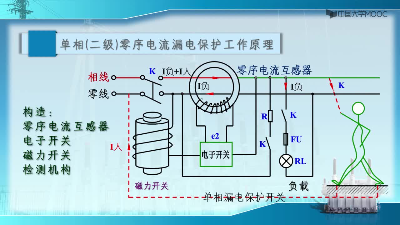 絕緣監(jiān)測(cè)與漏電保護(hù)(2)#硬聲創(chuàng)作季 