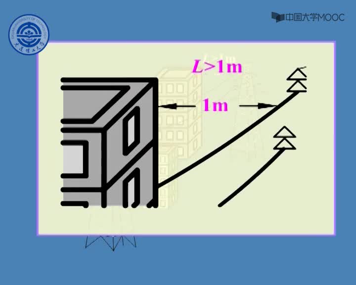 防護(hù)措施(2)#硬聲創(chuàng)作季 