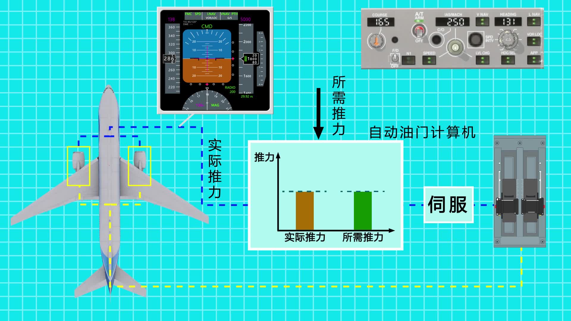 #硬聲創作季  #飛機電子系統  自動飛行系統_自動油門系統_課時166_自動油門-速度方式