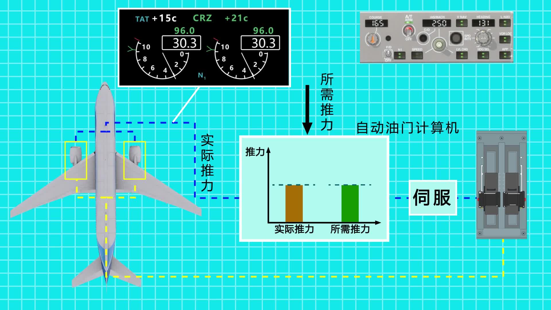 #硬聲創(chuàng)作季  #飛機(jī)電子系統(tǒng)  自動(dòng)飛行系統(tǒng)_自動(dòng)油門(mén)系統(tǒng)_課時(shí)165_自動(dòng)油門(mén)-推力方式