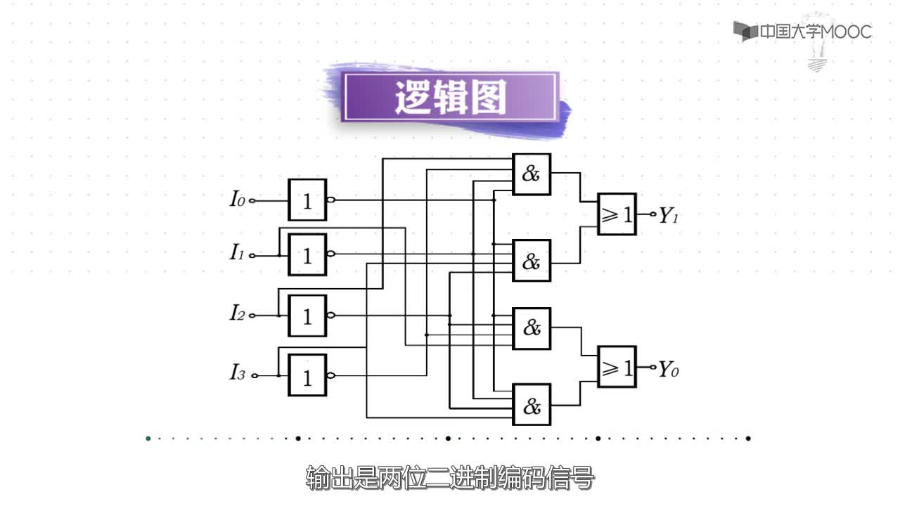 U8-7常用的组合逻辑功能器件二(2)#硬声创作季 