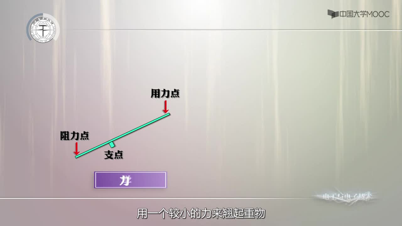 U6-1 放大的概念(2)#硬声创作季 