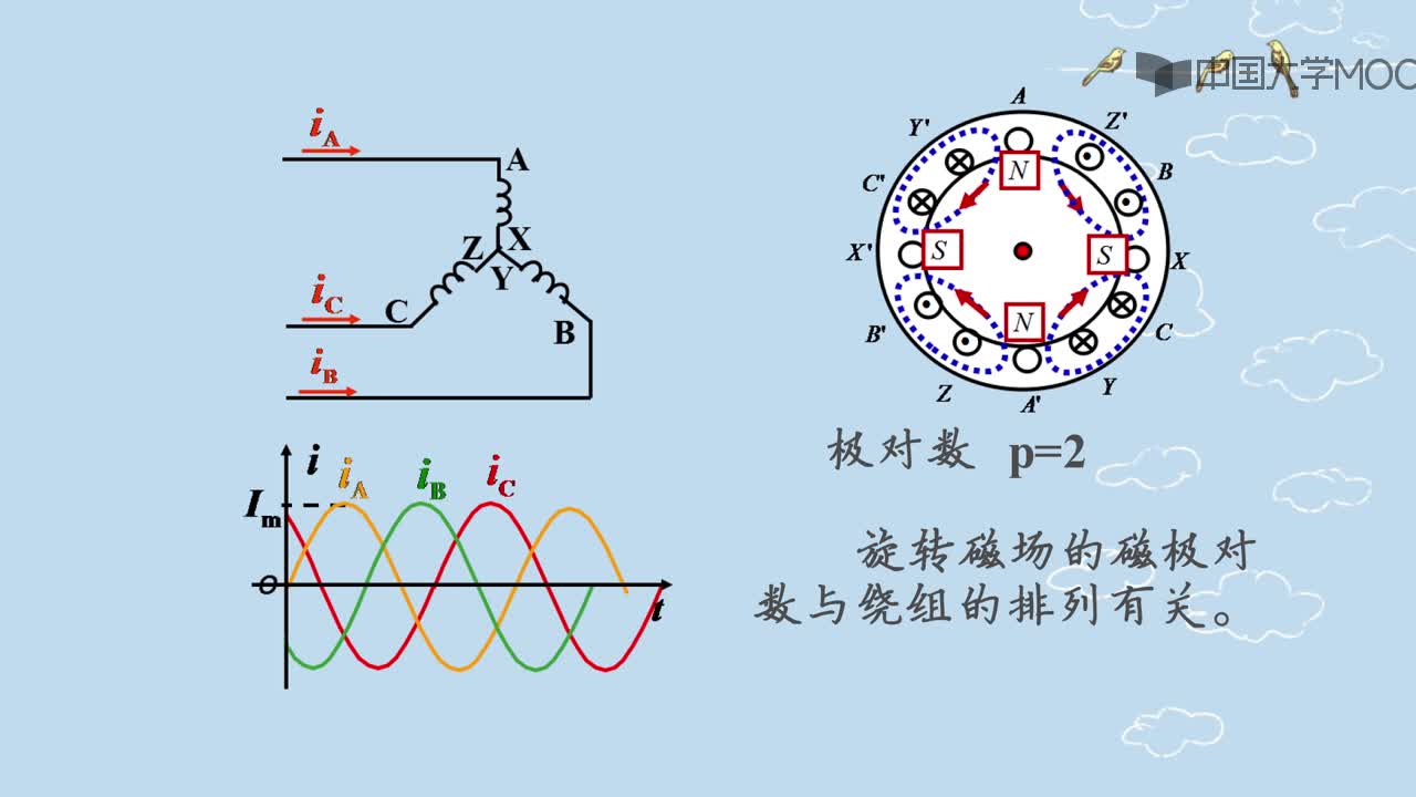 三相异步电动机的旋转磁场与转差率(3)#硬声创作季 