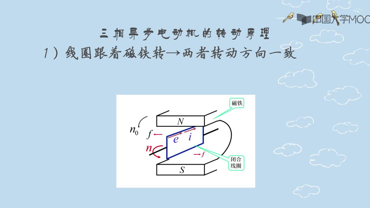 三相異步電動(dòng)機(jī)的構(gòu)造與轉(zhuǎn)動(dòng)原理(2)#硬聲創(chuàng)作季 