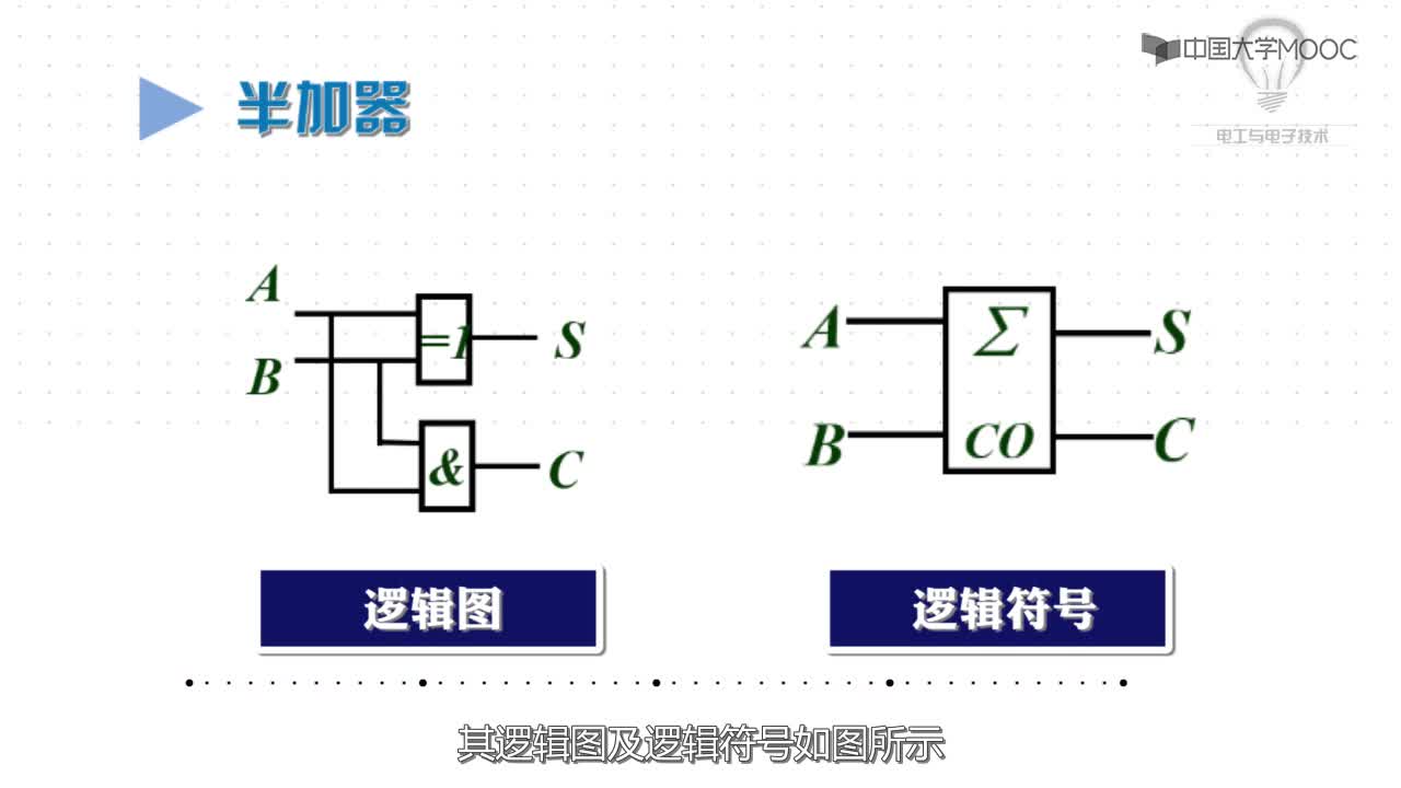 U8-6常用的组合逻辑功能器件一(2)#硬声创作季 