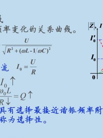 串联谐振