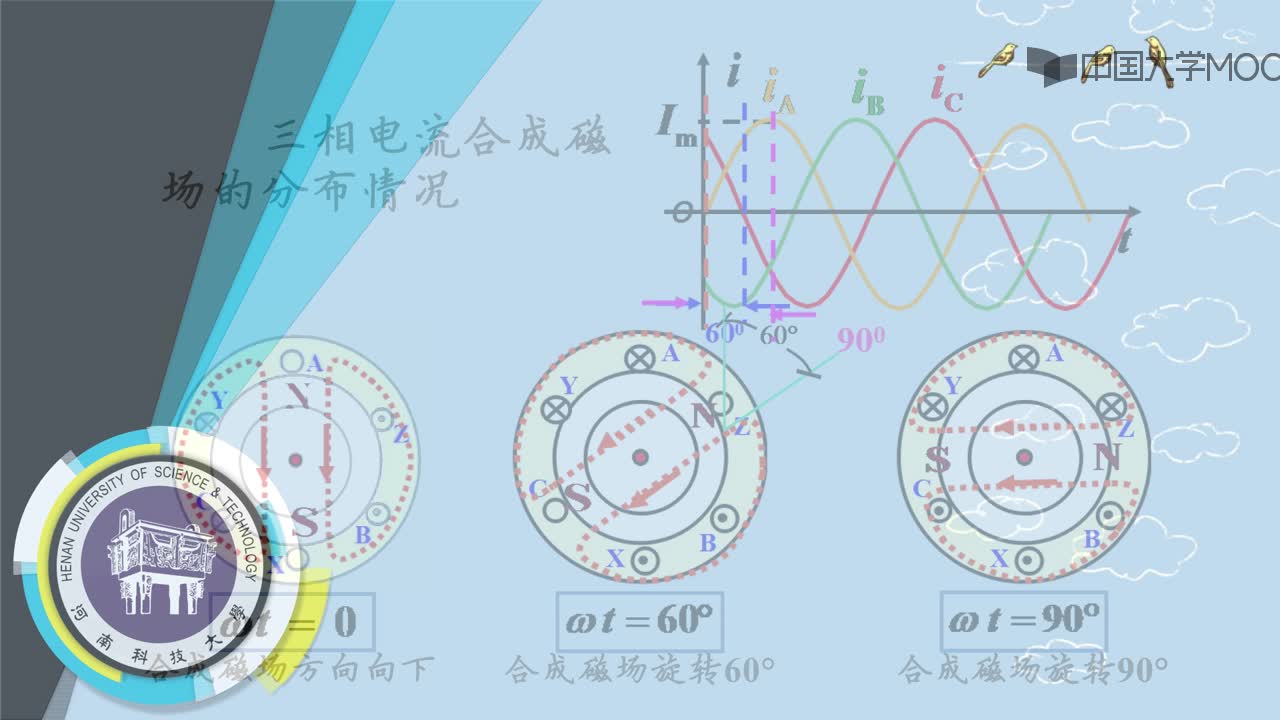 三相异步电动机的旋转磁场与转差率(2)#硬声创作季 