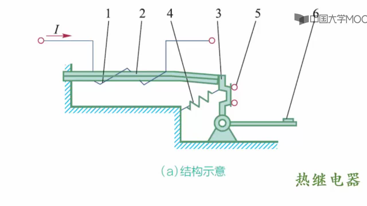 交流接触器、热继电器(3)#硬声创作季 