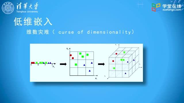 [11.3.1]--2.降维嵌入