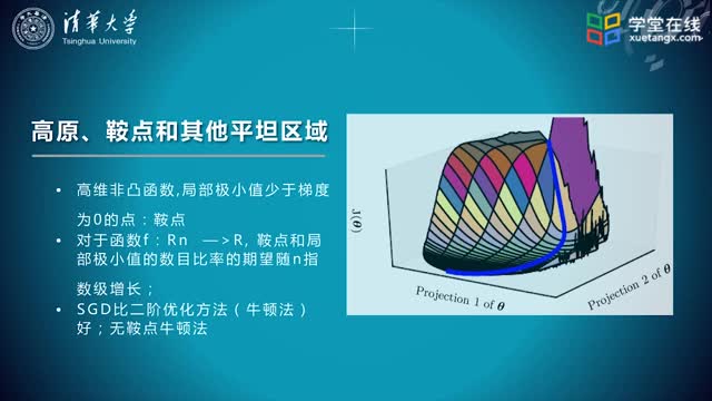 [20.2.1]--2.神经网络优化的挑战_clip002