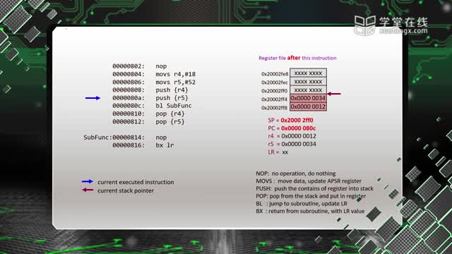 [3.5.1]--3.3.2ARM的体系结构-头脑体操_clip002