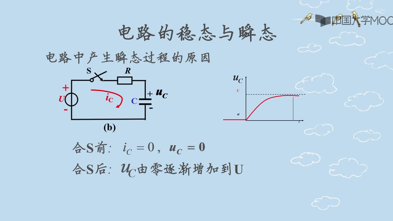 電路的穩(wěn)態(tài)與瞬態(tài)(2)#硬聲創(chuàng)作季 