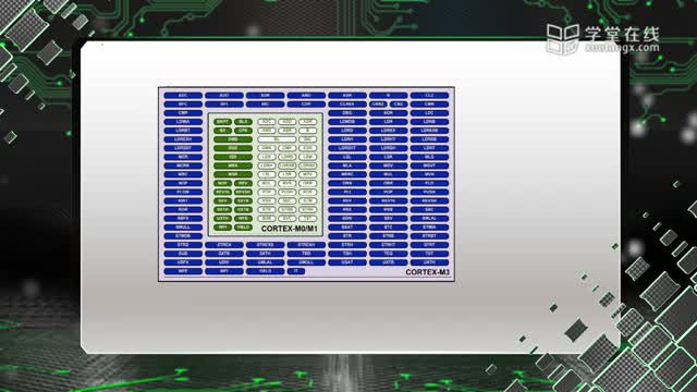 [2.6.1]--2.6ARM历史与MKL25Z128MCU_clip002