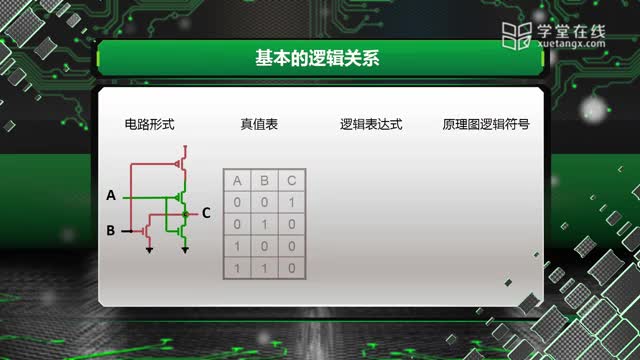 [2.2.1]--2.2从晶体管到CPU_clip002