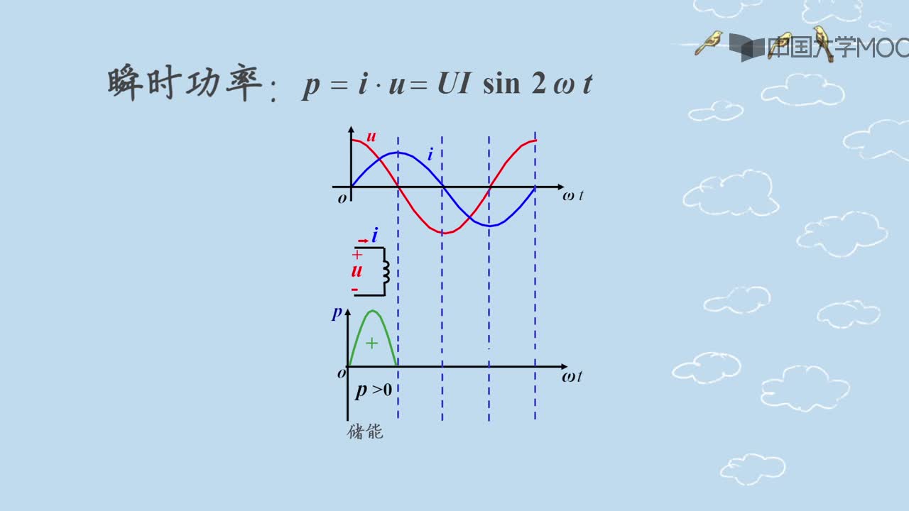 電感元件的交流電路(3)#硬聲創(chuàng)作季 