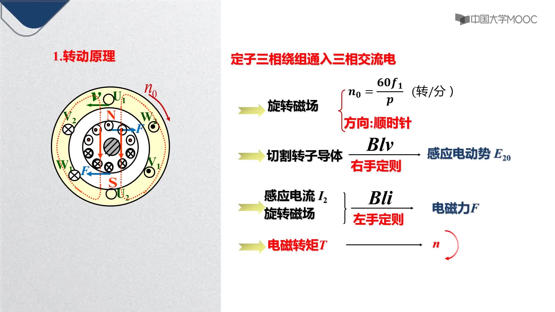 三相異步電動機的轉(zhuǎn)動原理視頻(2)#硬聲創(chuàng)作季 