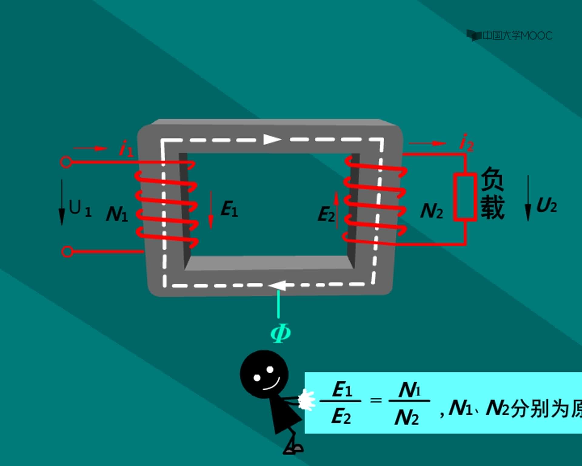 動畫  變壓器的工作原理(2)#硬聲創作季 