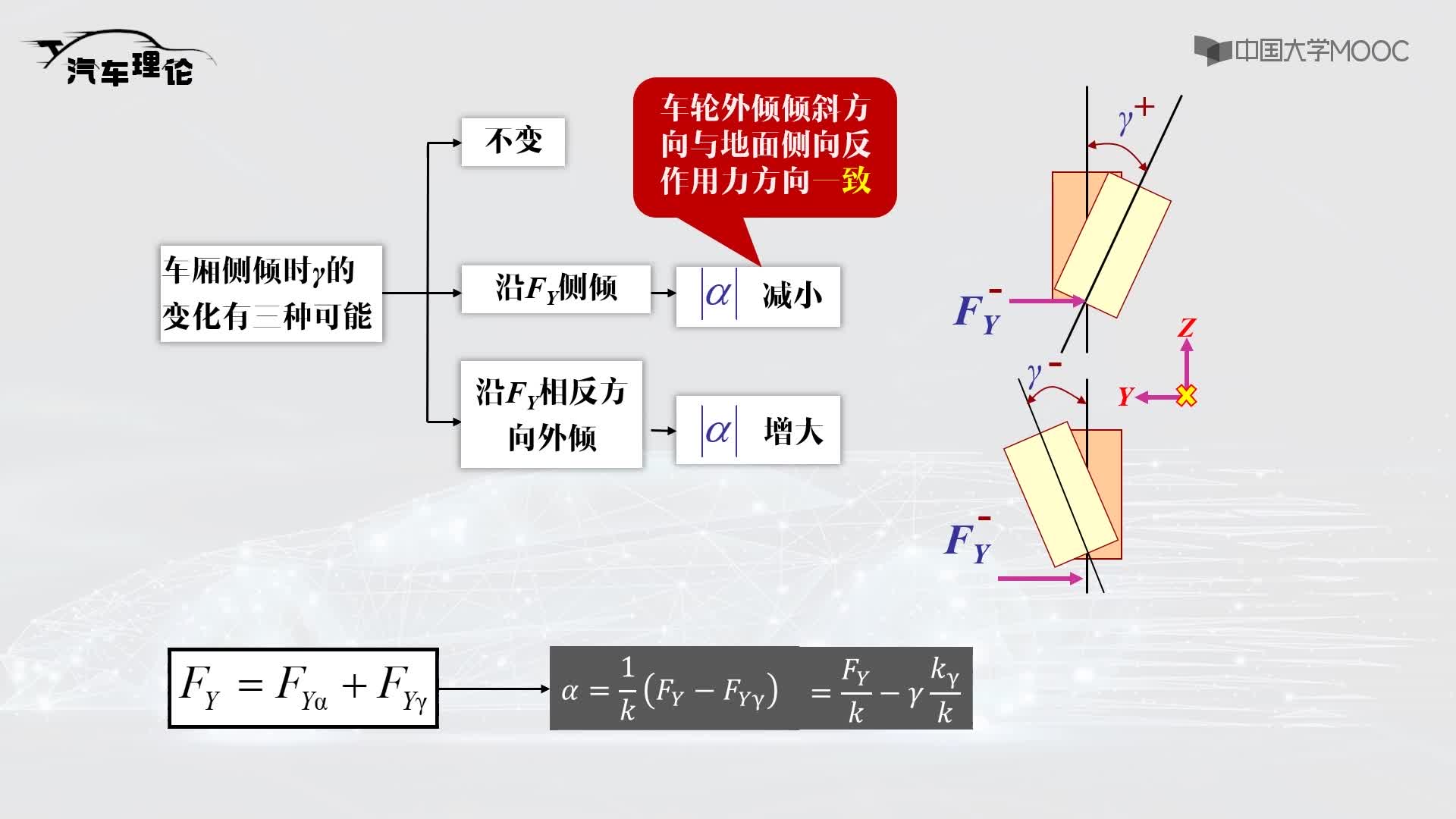 6.17 側傾外傾(2)#硬聲創作季 