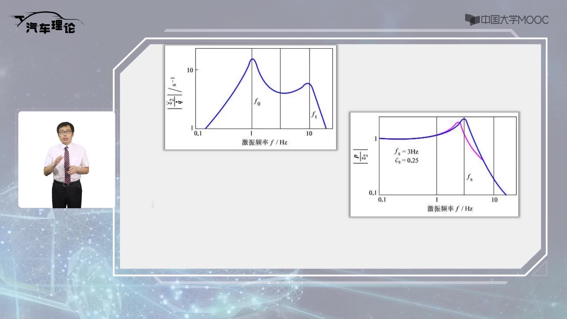 7.14 人體座椅系統(tǒng)的振動(2)#硬聲創(chuàng)作季 