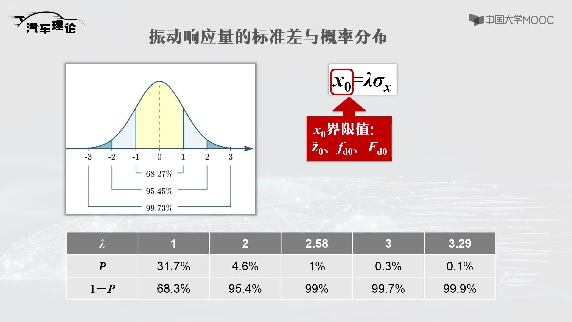 7.9 振動響應量的計算及其概率(2)#硬聲創作季 