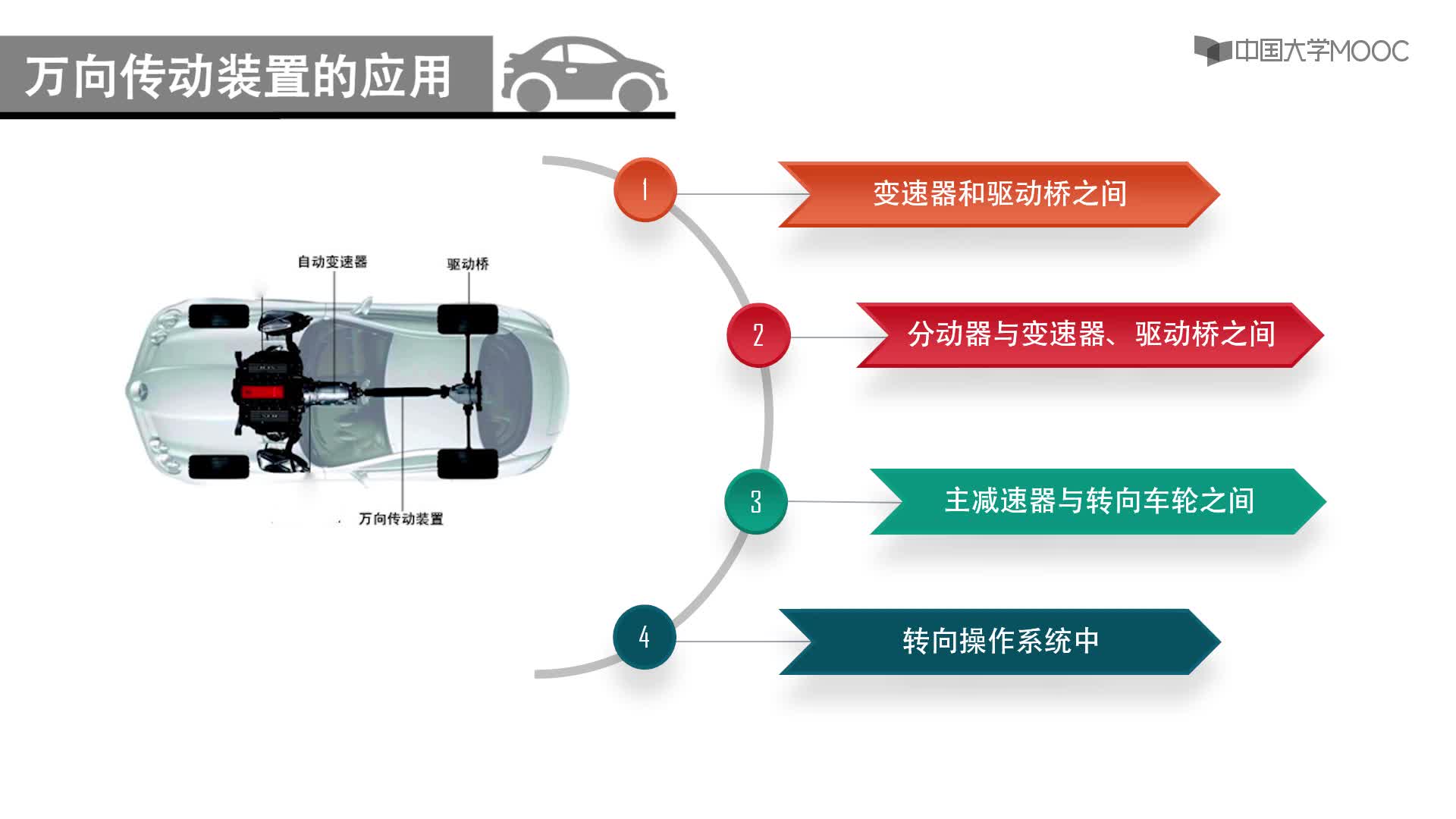 萬向傳動裝置視頻(2)#硬聲創(chuàng)作季 