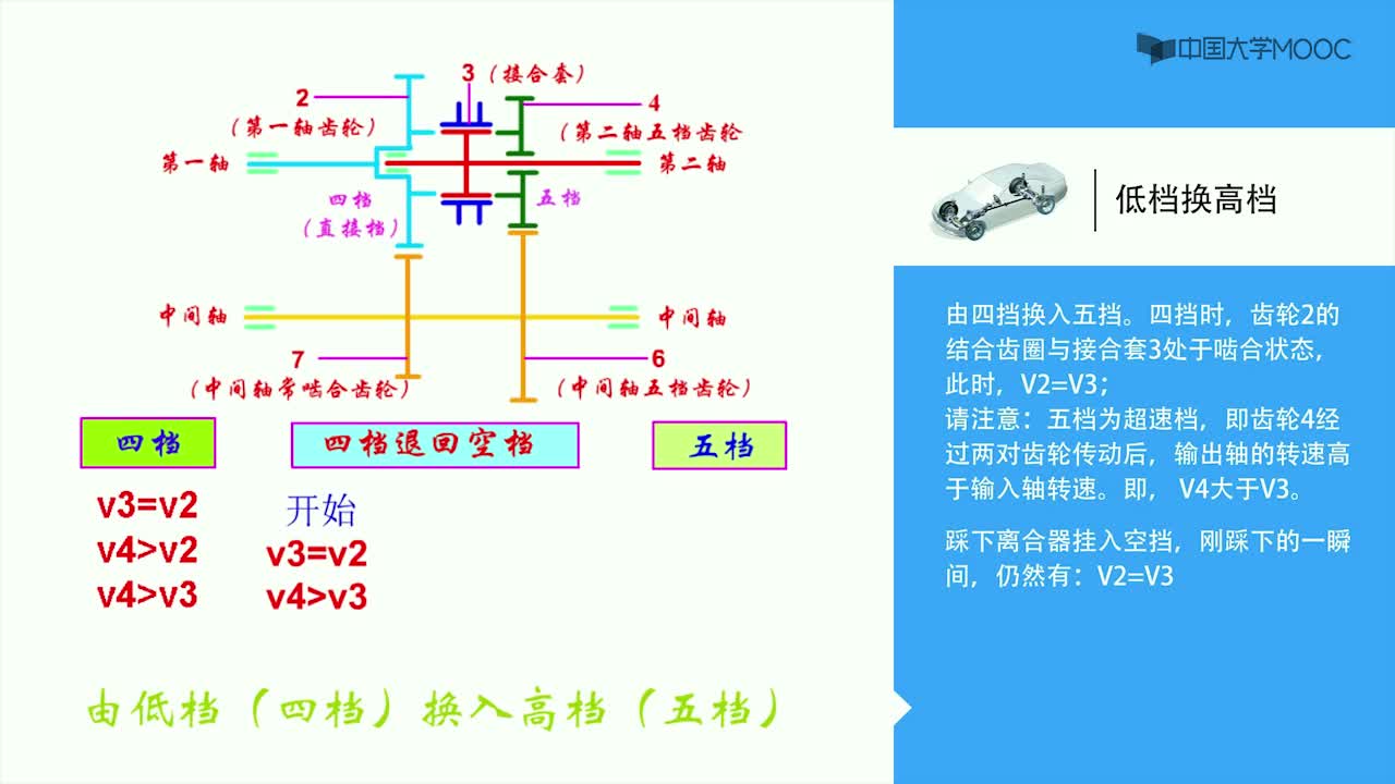 變速器-同步器視頻(2)#硬聲創(chuàng)作季 