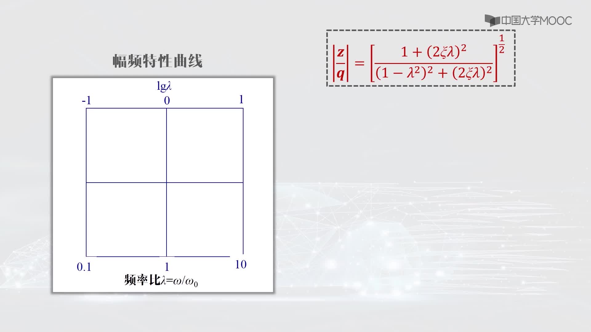 7.8 單質(zhì)量系統(tǒng)的頻率響應(yīng)特性(2)#硬聲創(chuàng)作季 