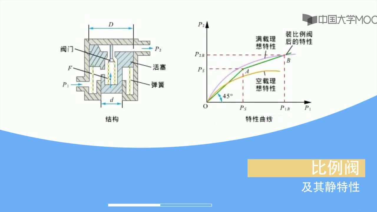 制動力調節系統視頻(2)#硬聲創作季 