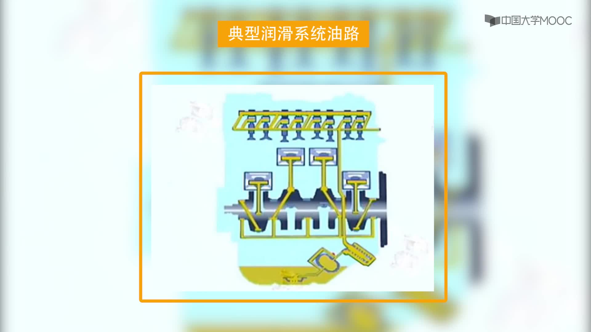 潤滑系統(tǒng) 視頻(2)#硬聲創(chuàng)作季 