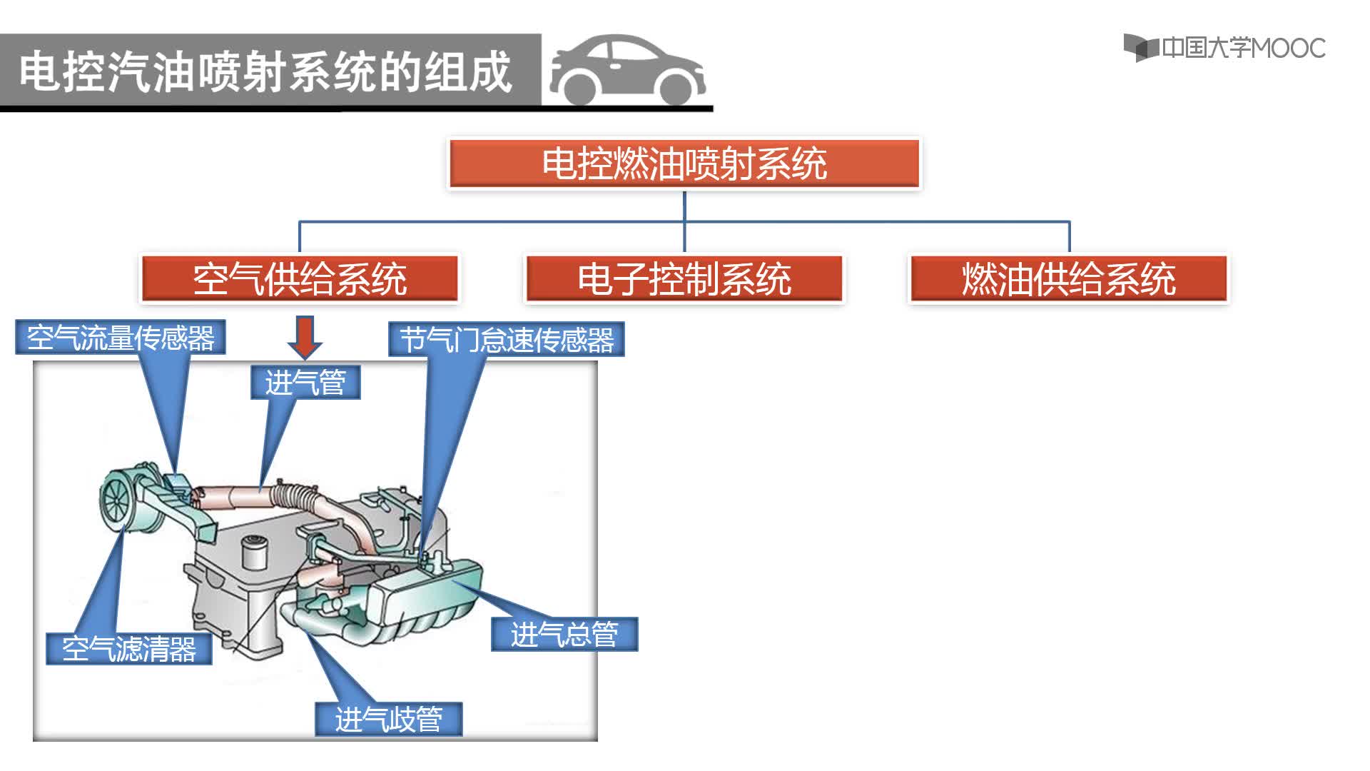 電控汽油噴射系統(tǒng)教學(xué)視頻(2)#硬聲創(chuàng)作季 