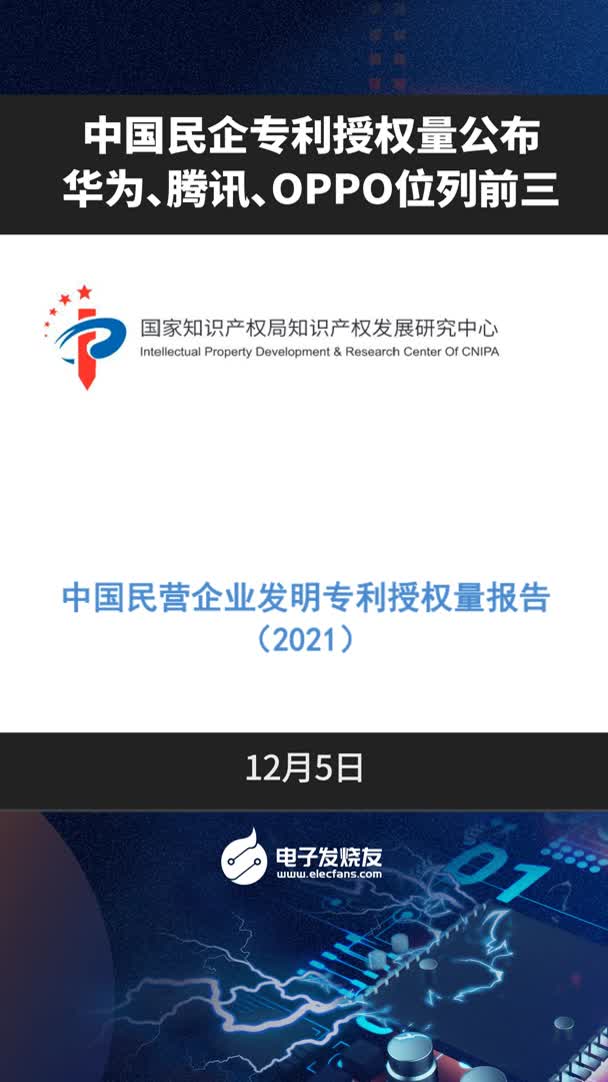 中国民企专利授权量公布华为、腾讯、OPPO位列前三