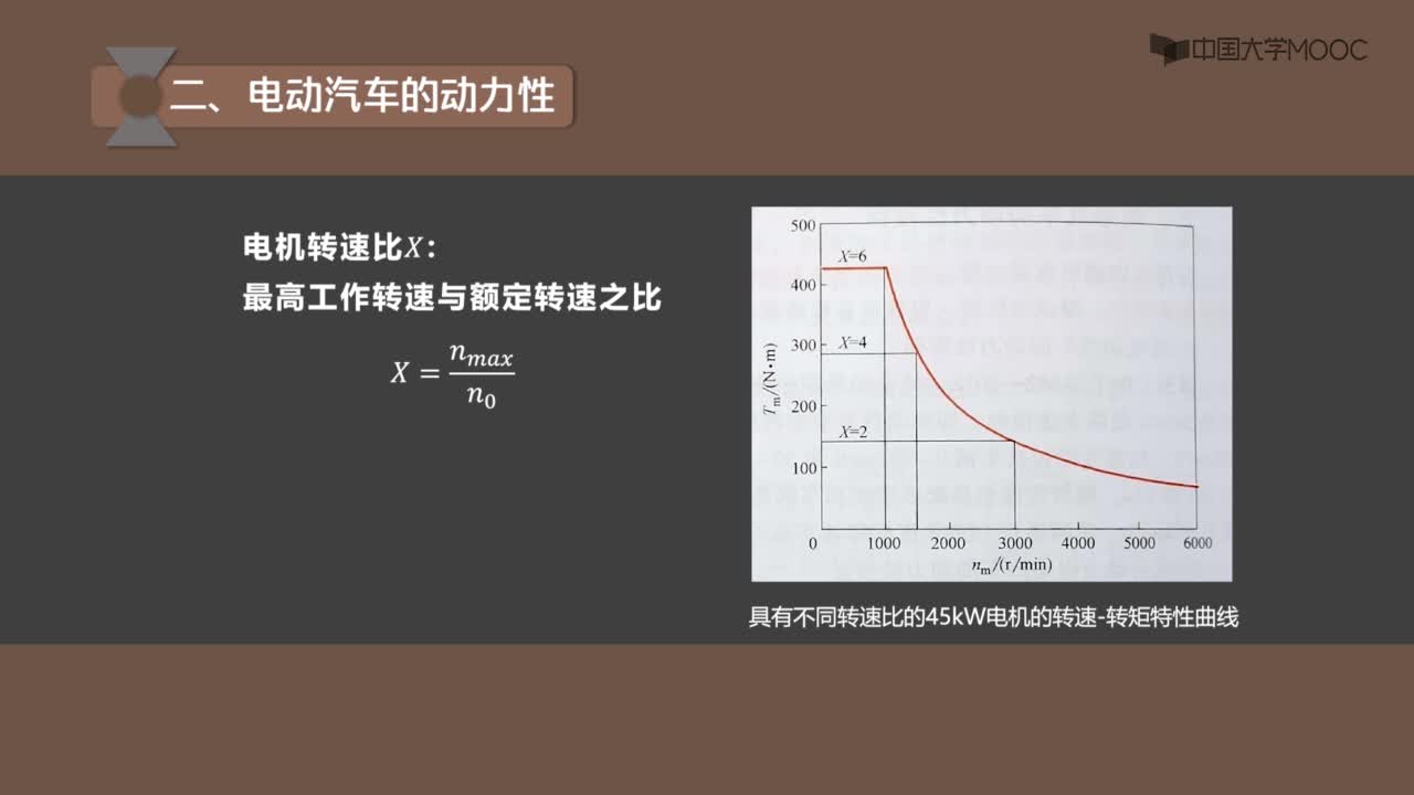 電動汽車的動力性 視頻(2)#硬聲創(chuàng)作季 