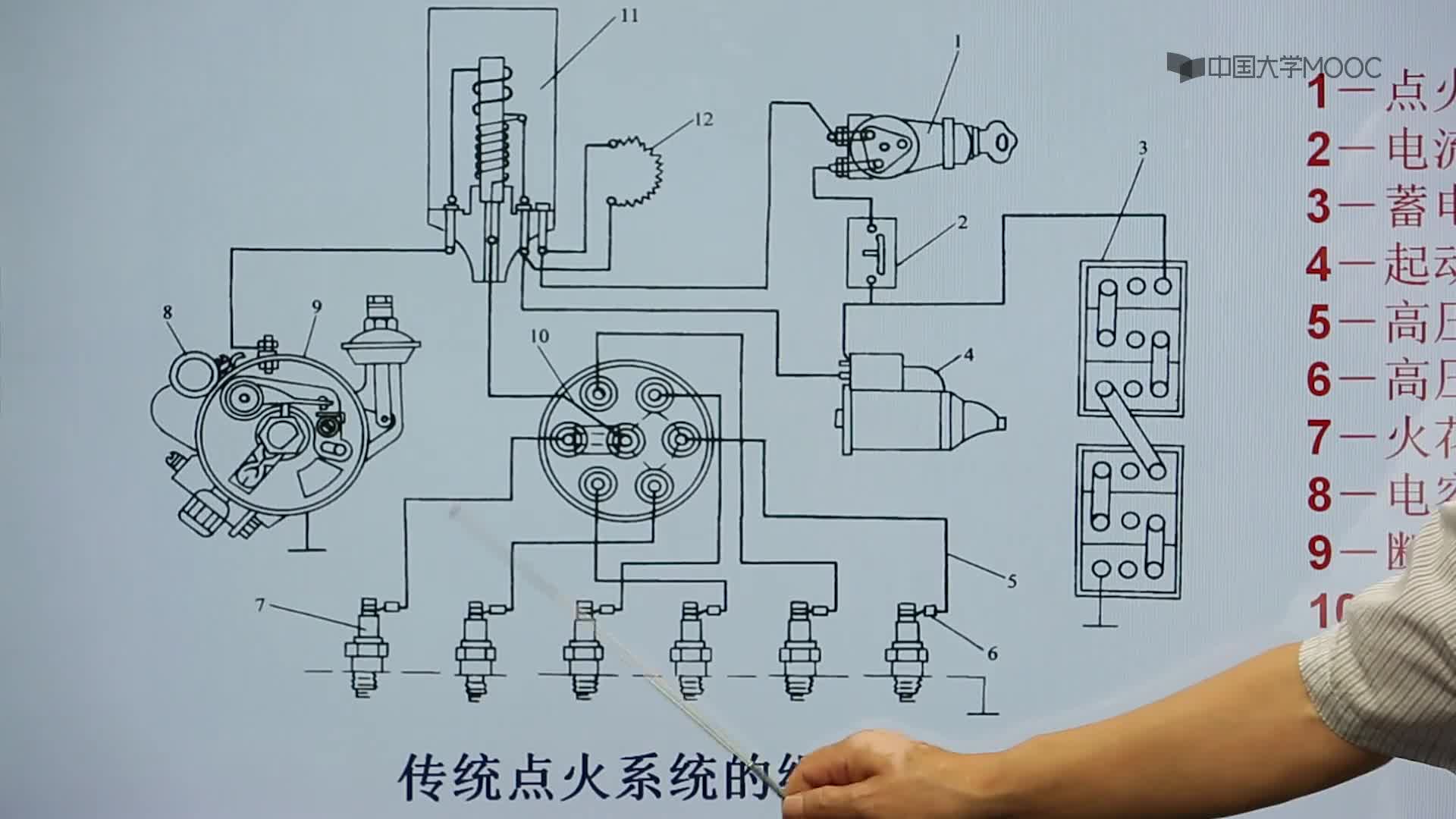 傳統(tǒng)點(diǎn)火系的組成及工作原理(2)#硬聲創(chuàng)作季 