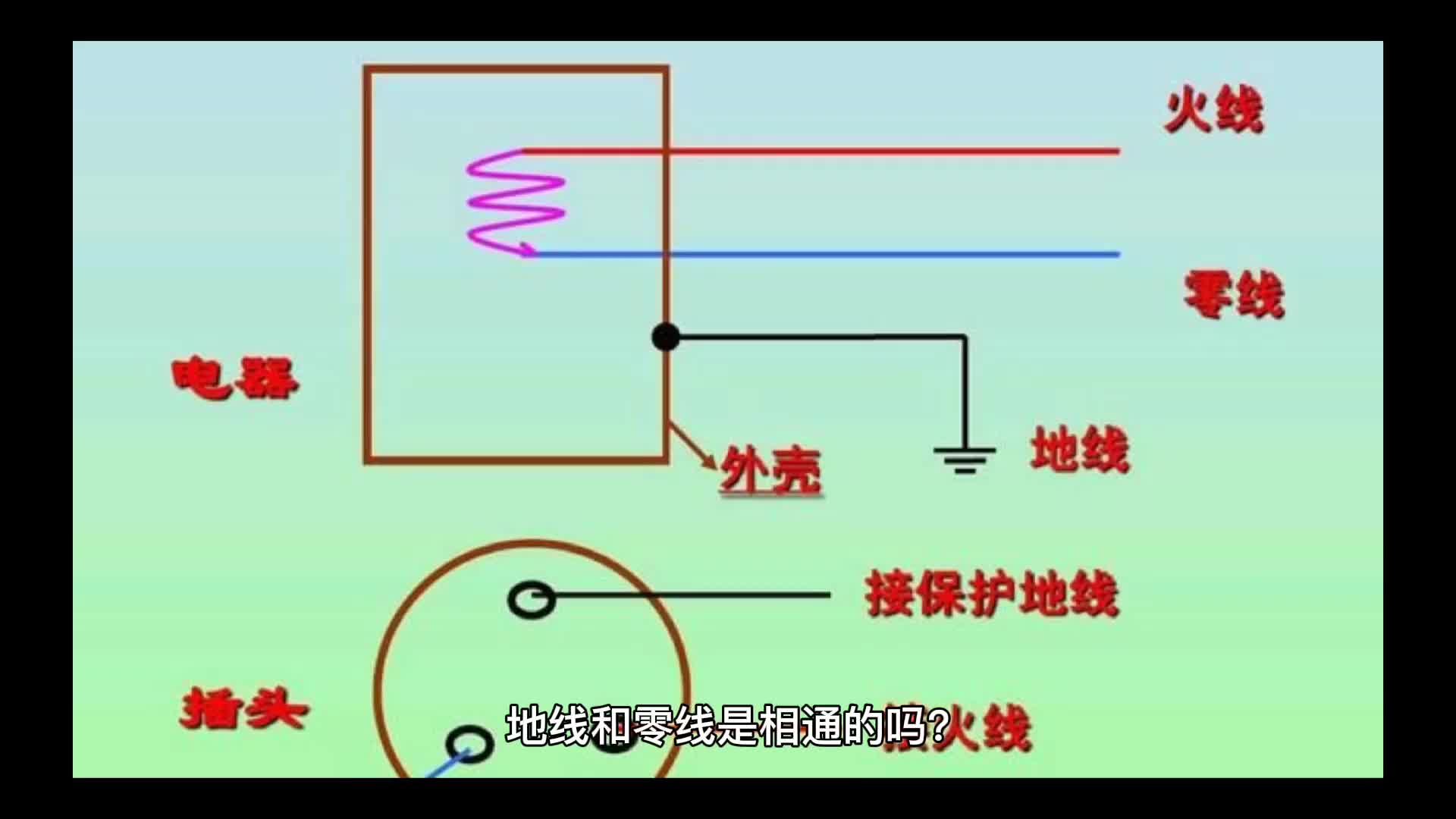 地線和零線是相通的嗎？搞懂各種供電系統(tǒng)你就明白了