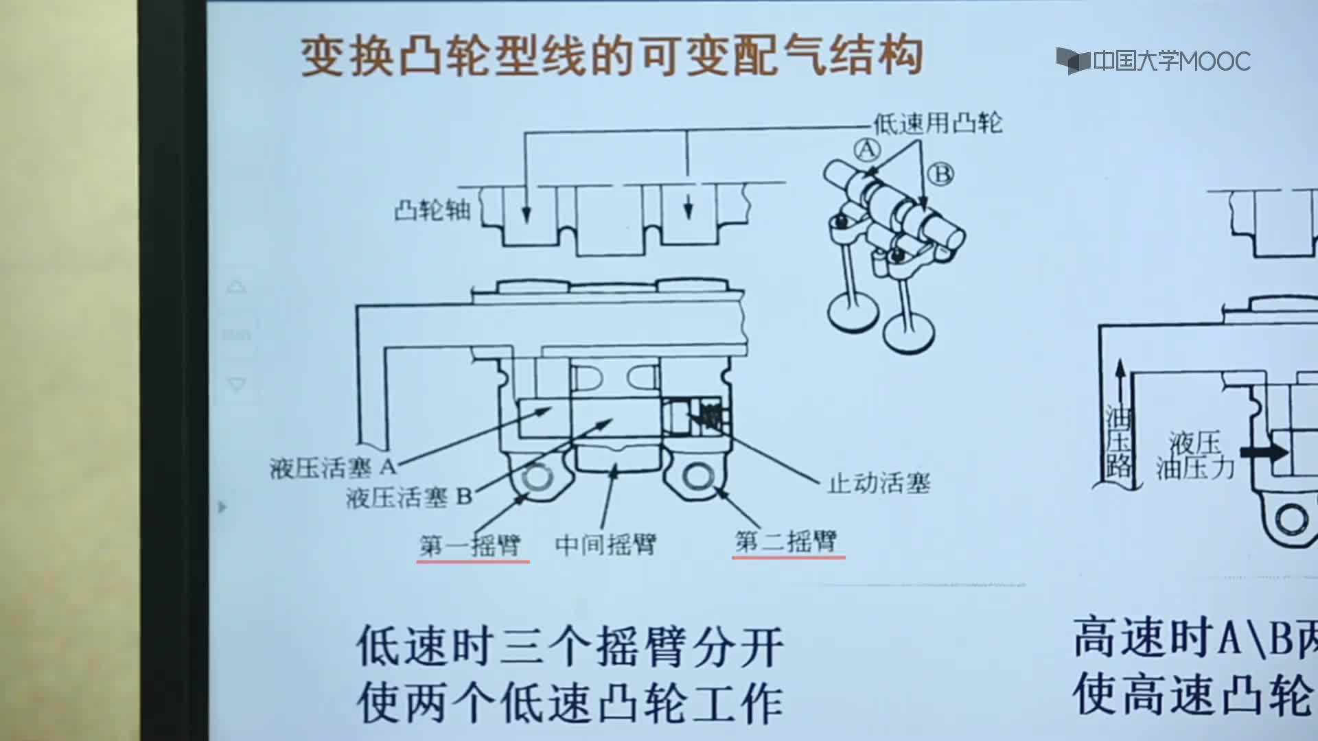 可變配氣系統(2)#硬聲創作季 
